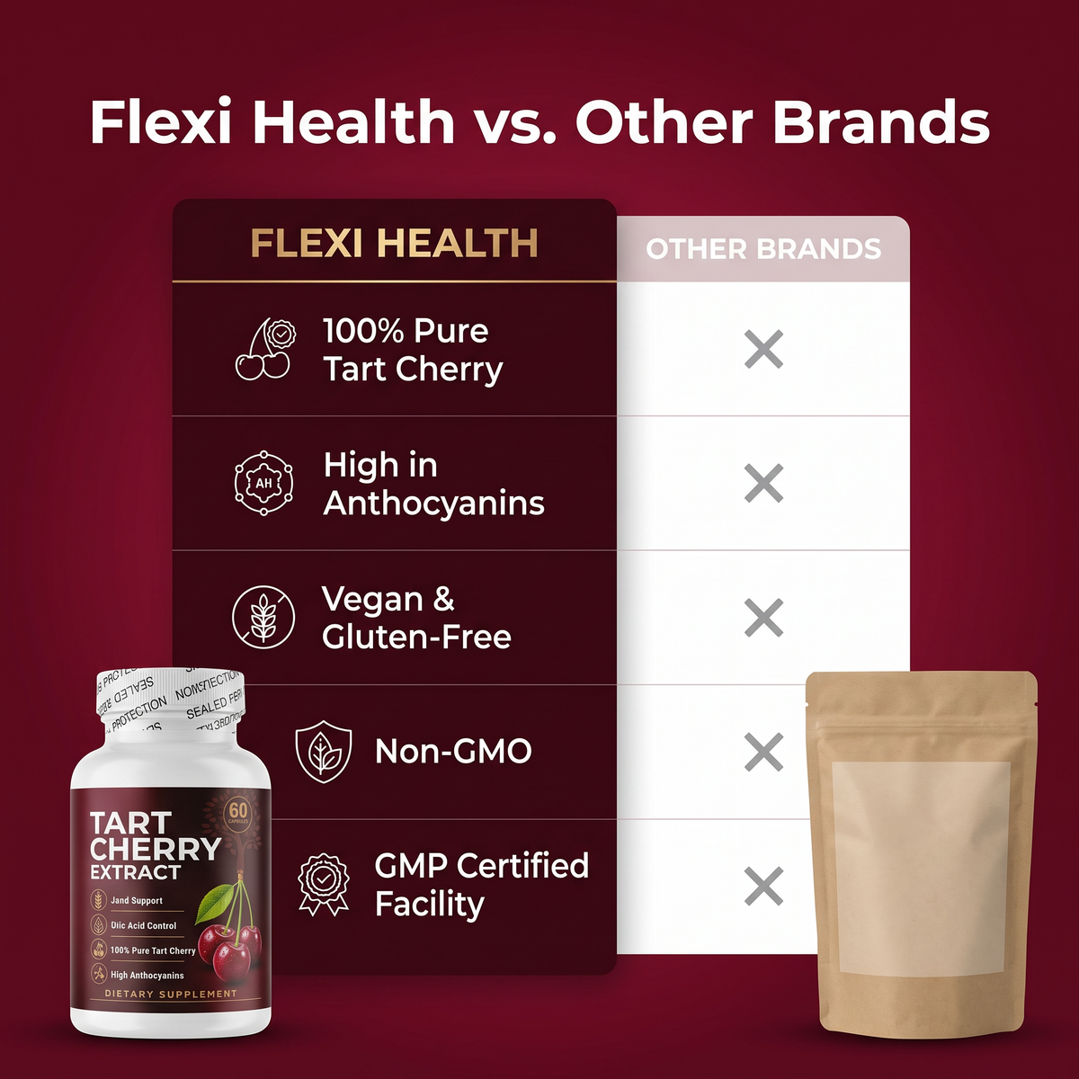 Flexi Health vs other brands comparison table